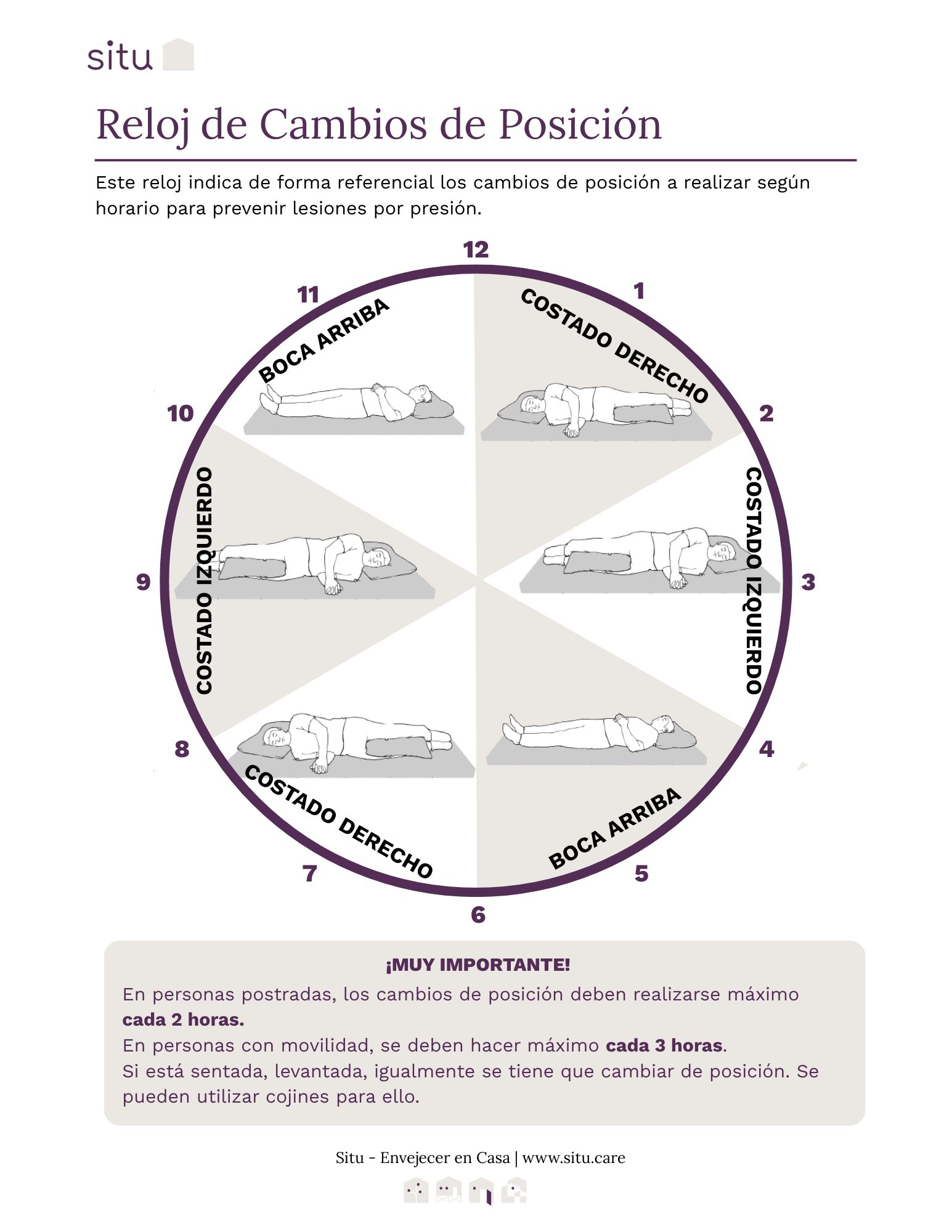 Vista previa reloj de cambios de posición